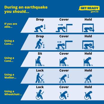 The correct actions to take during an earthquake