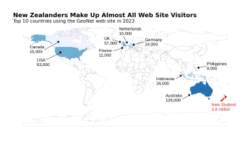Web site visitors by country. The top 10 countries are in three groups: Asia-Pacific, North America, and Western Europe.
