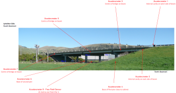 Layout diagram showing location of sensors in TRAB - a railway over-bridge in Christchurch
