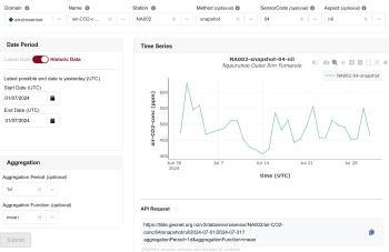 How to use our Tilde Data Discovery GUI to calculate the mean value of a data set for each day. The daily period and mean are set in the Aggregation section in the lower left.